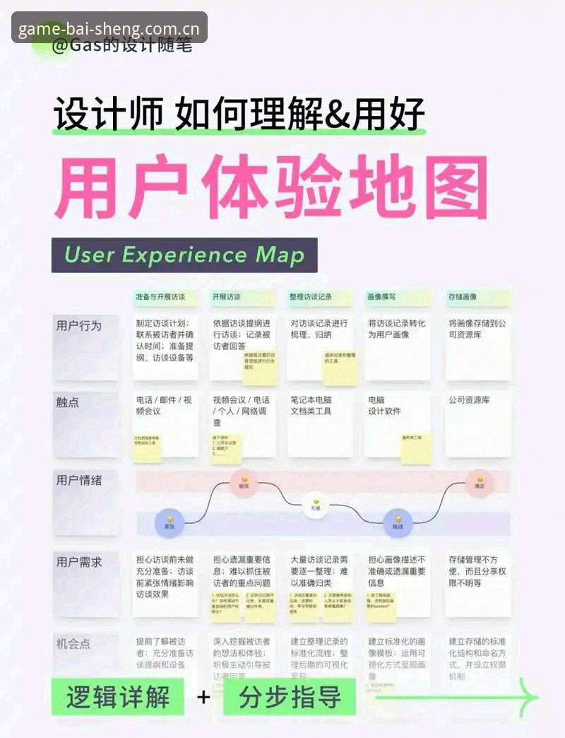 4个关键维度解析百胜游戏登录的安全性保障与用户体验优化
