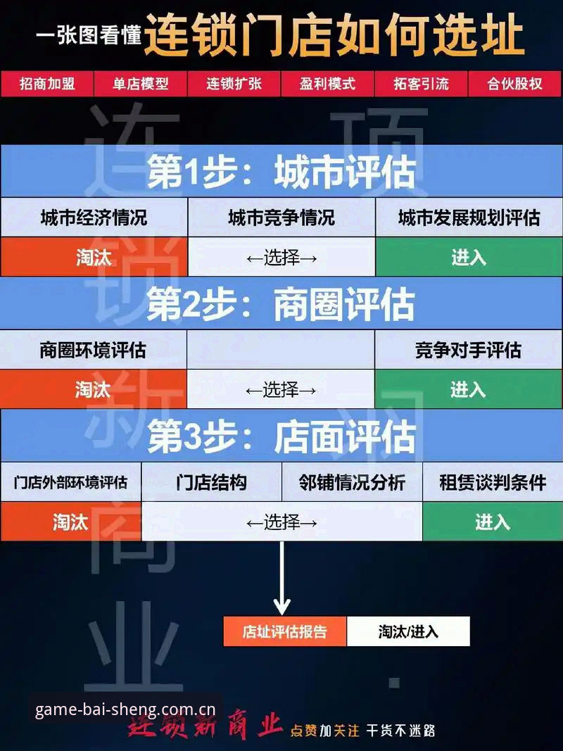 百胜平台地址哪个好的3个判断视角：一位行业观察者的稳健选择观